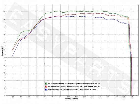 Silencioso ARROW Race-Tech Titanium./C BMW C600 Sport E3 '12-'14